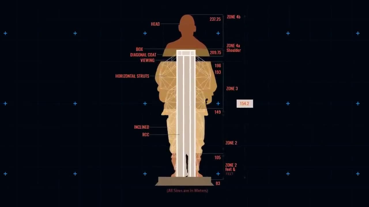 How The World's Tallest Statue Was Built #viral #Technology #TechNews #FutureTech