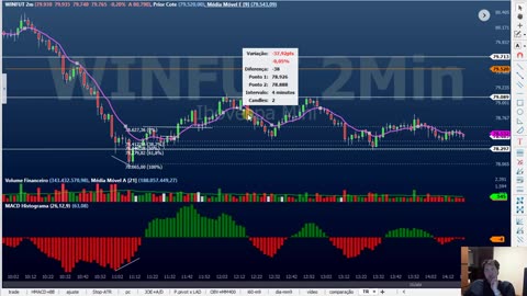 PALEX - VIVER DE MINI INDICE/DOLAR - MOD 9 - AULA 01