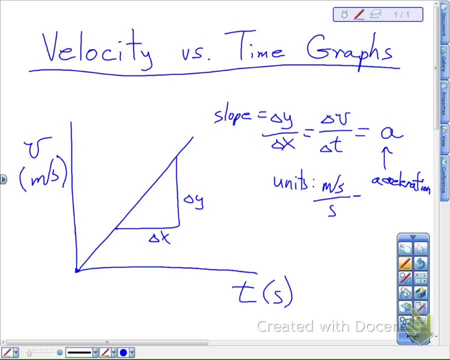 Velocity vs Time Graphs Lesson