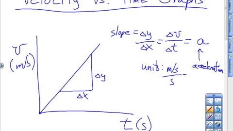 Velocity vs Time Graphs Lesson