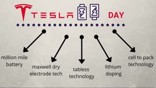 12 Reasons Why Tesla Battery Investor Day will BLOW🔥 your Mind! Tesla Battery Day Preview