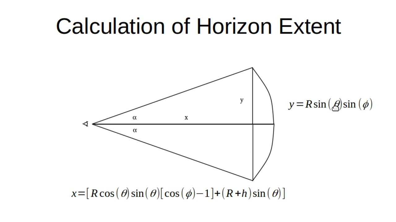 Horizon Curvature