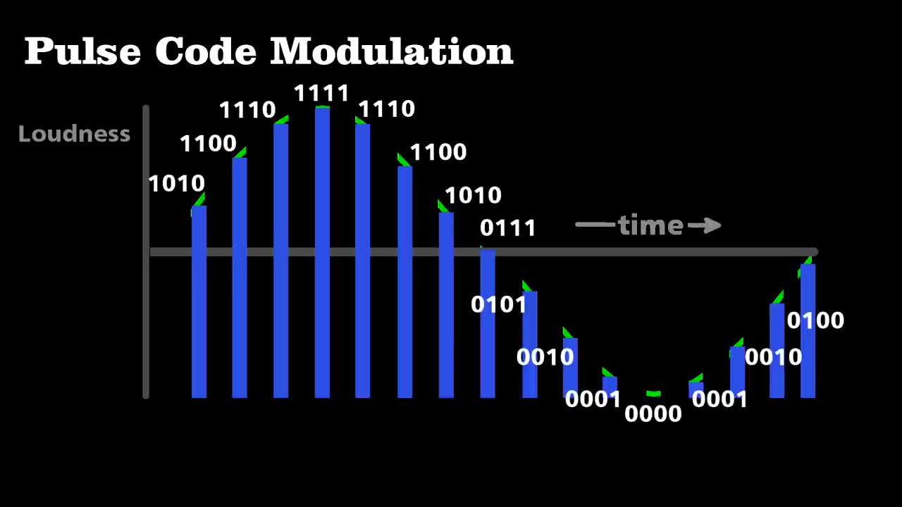 Fiber optic cables: How they work 2011 - 2021