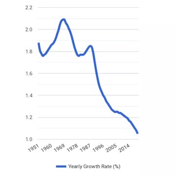 Why wouldn't they flatten the curve? You can't run a car full throttle for 10 years.