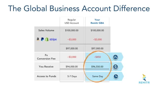 Remitr Global money transfer(Is Remitr Legit?)