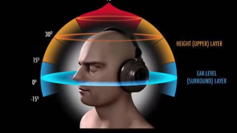 Best 8D song EVER experience with headphones 🎧 2021