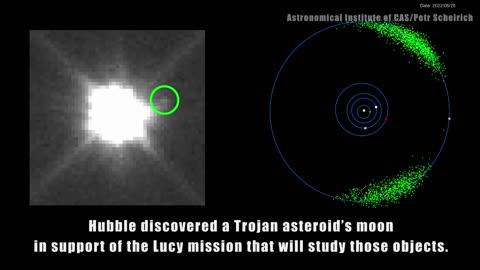 Hubble Views Impact