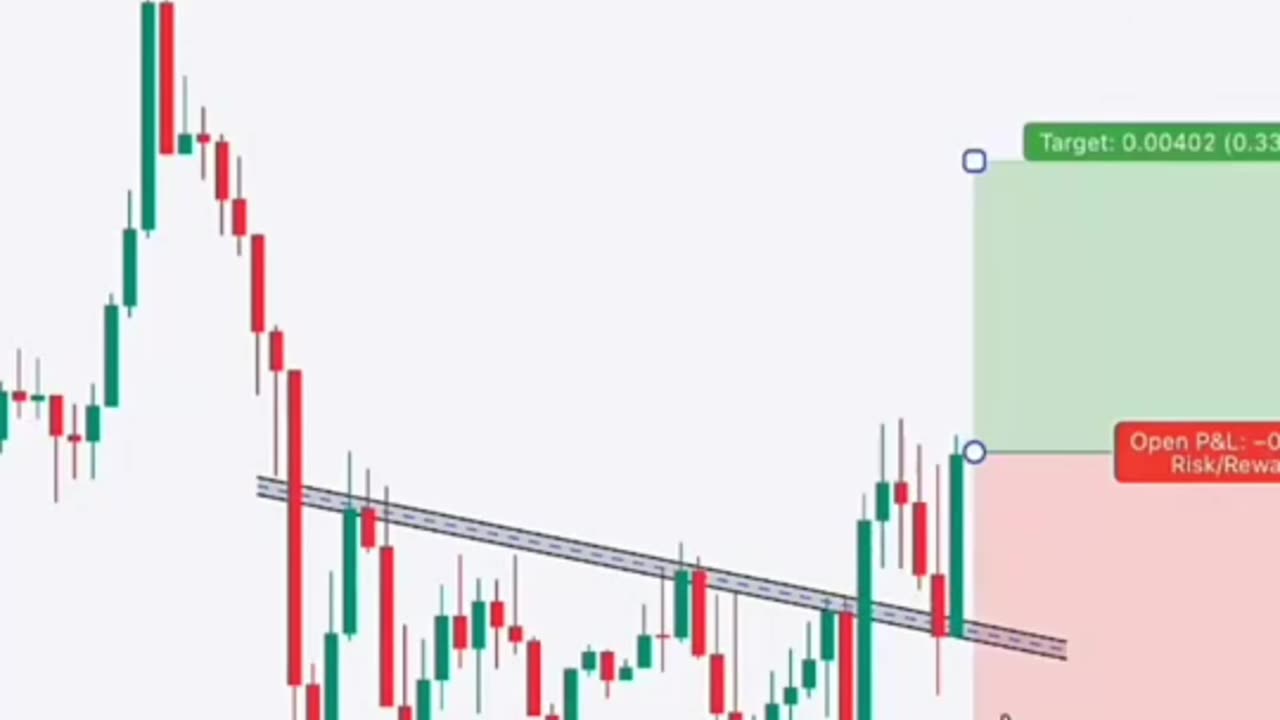 Super chart pattern #options #crypto #priceactions