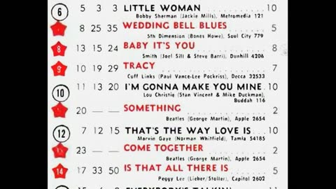 October 25, 1969 - America's Top 20 Singles