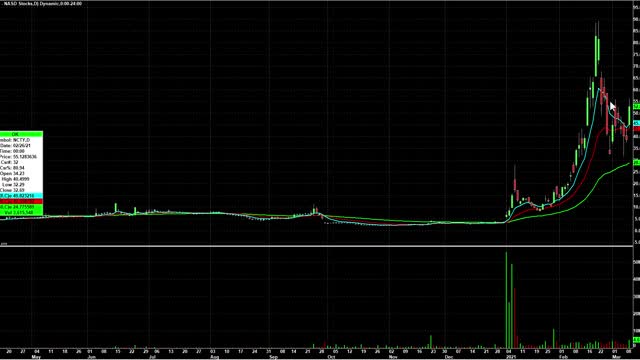 Day Trading Watch List Video for March 10th