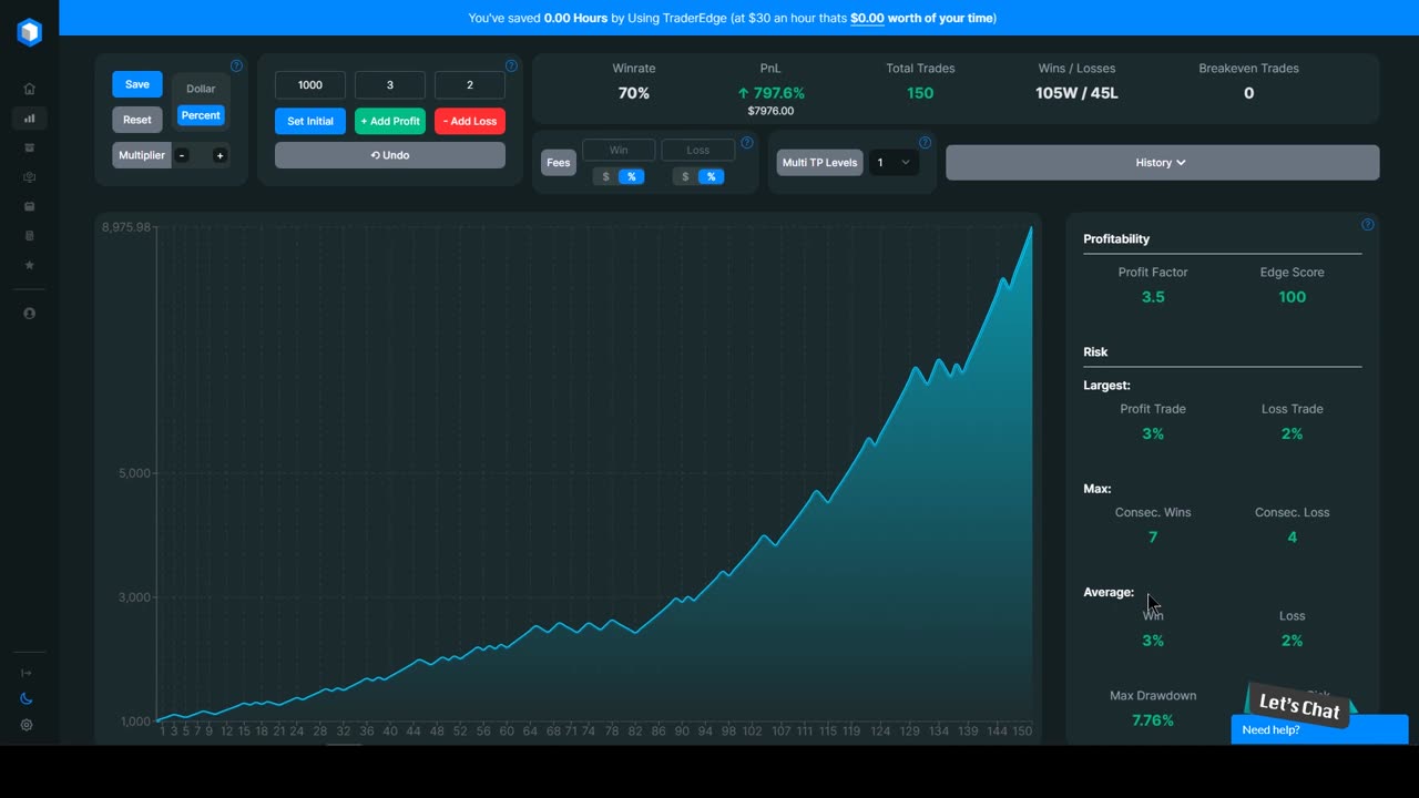 I Found the Best 15 Minute MACD Strategy Ever!