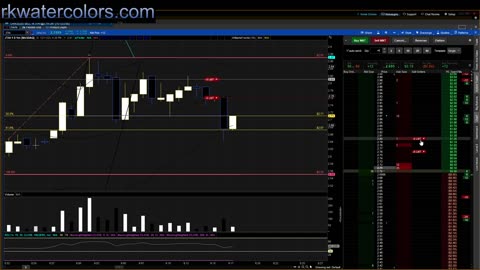 Practicing Trading high vol stocks - Fake $$$