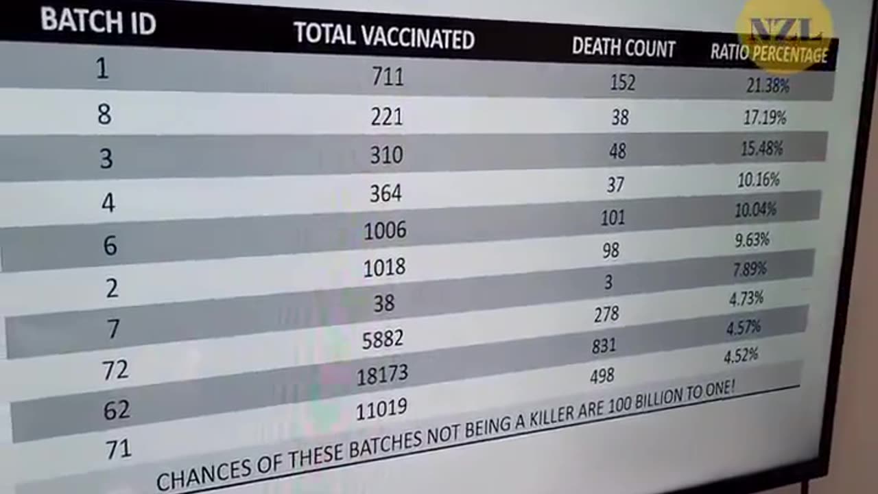 NZ WhistleBlower Vaccine Data Interviewed by Liz Gunn