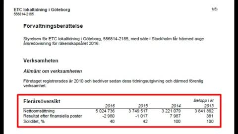 ETC Göteborg och Johan Ehrenbergs miljonbidrag