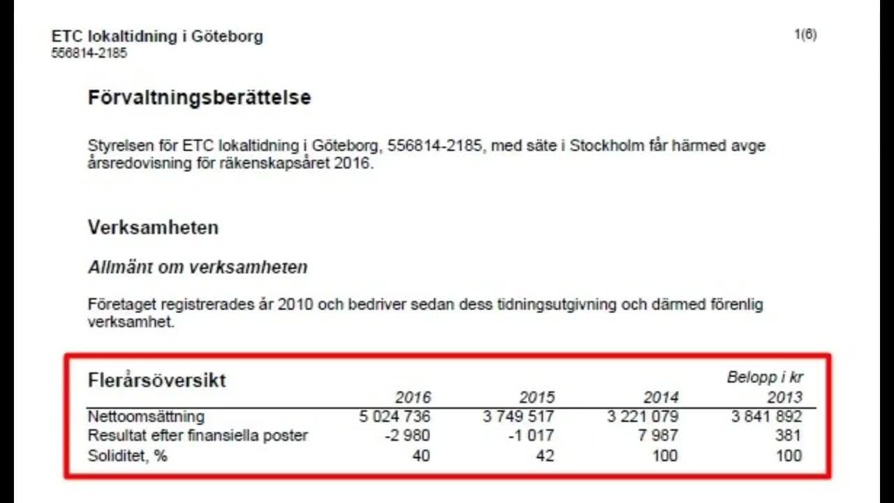 ETC Göteborg och Johan Ehrenbergs miljonbidrag