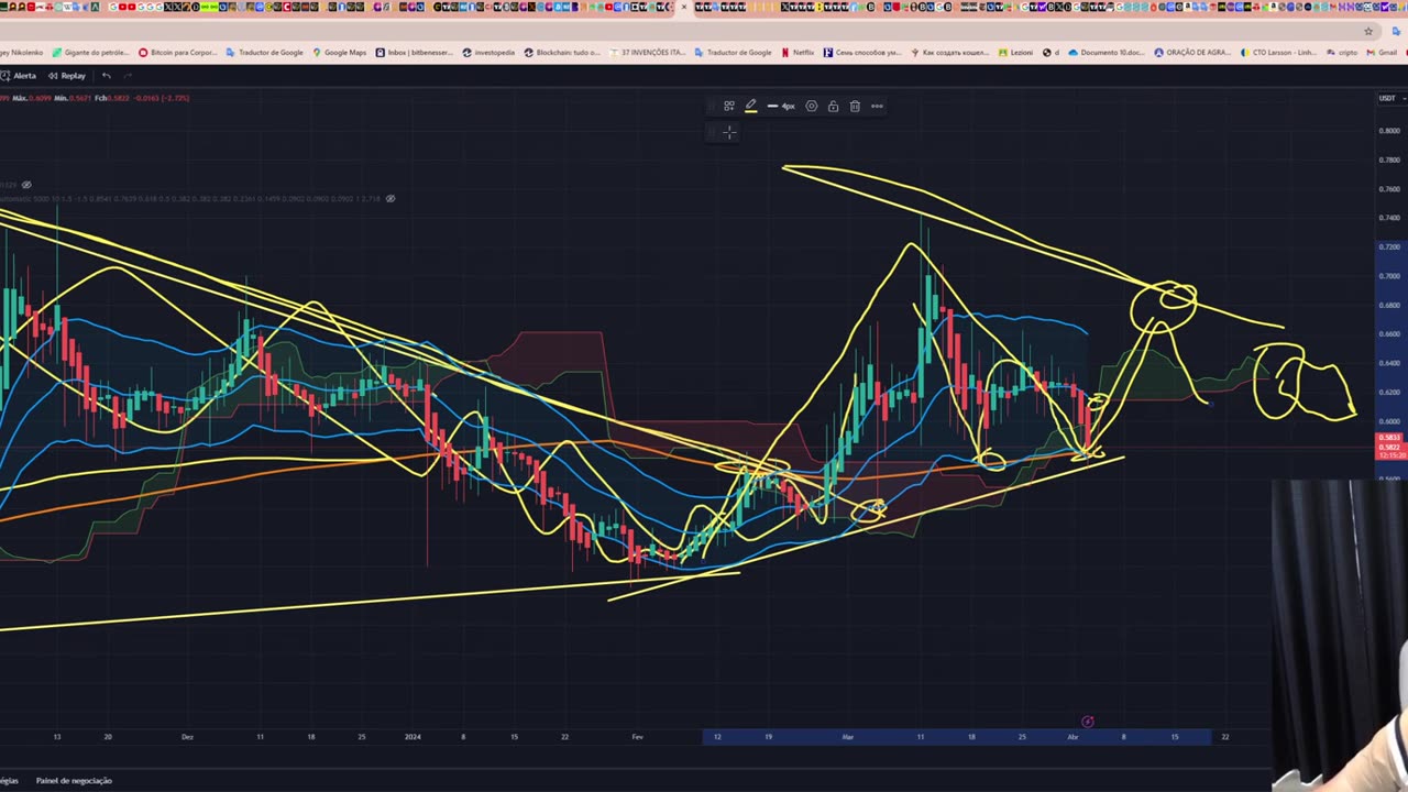 Ripple (XRP) - Análise de hoje, 03/04/2024!