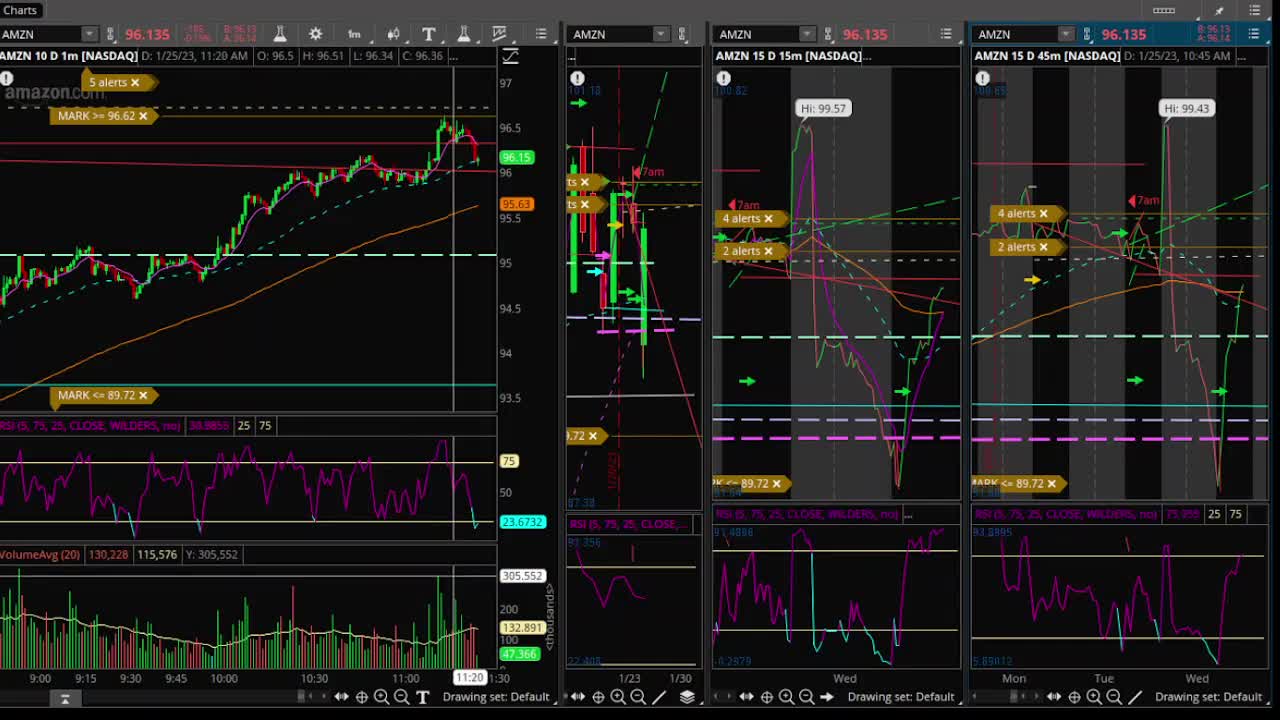 Amazon Bull calls with fractional shares investing with stocks and options contracts!