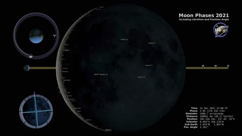 Moon Phases 2021 – Northern Hemisphere – 4K