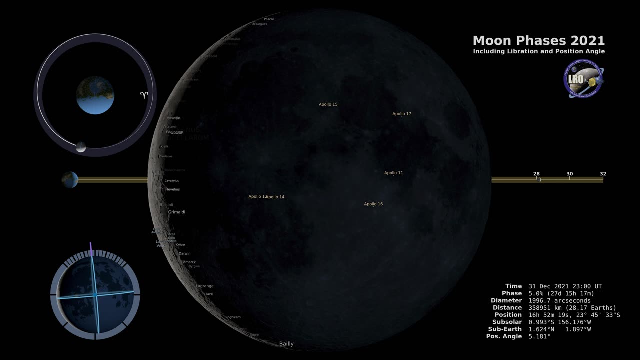 Moon Phases 2021 – Northern Hemisphere – 4K