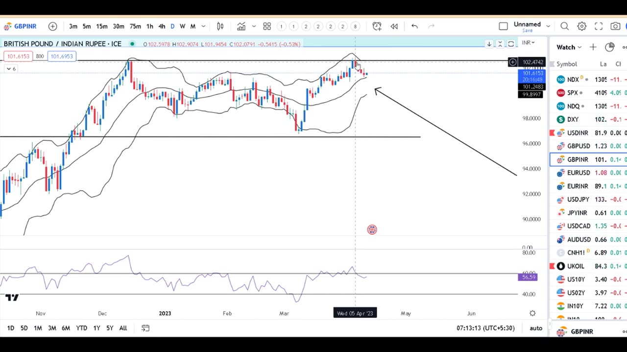 Market watching for US CPI due tomorrow, JPY weakened