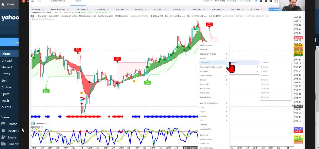 Champion Trend and Crossover Charting