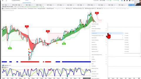 Champion Trend and Crossover Charting