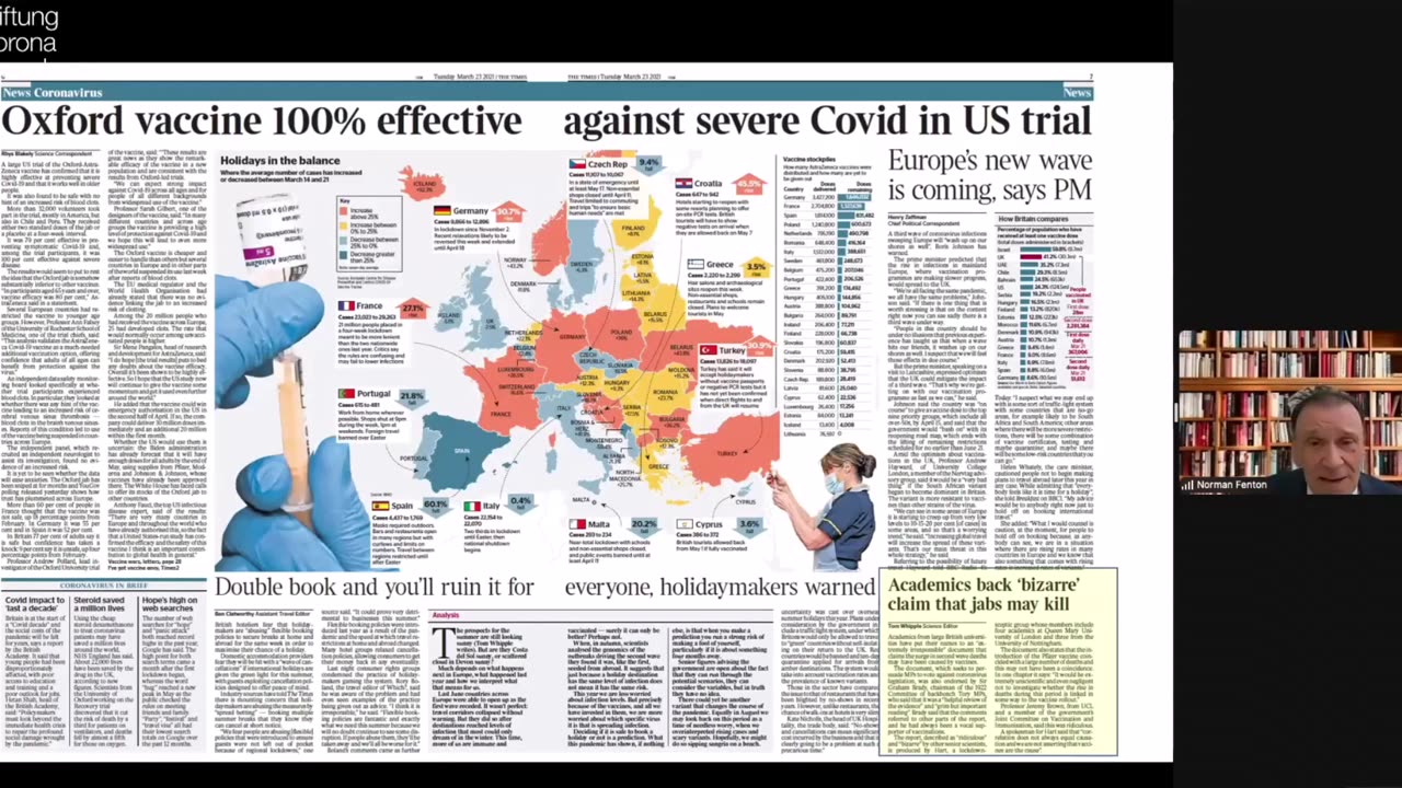 The Times Claims about the Astra Zeneca vaccine