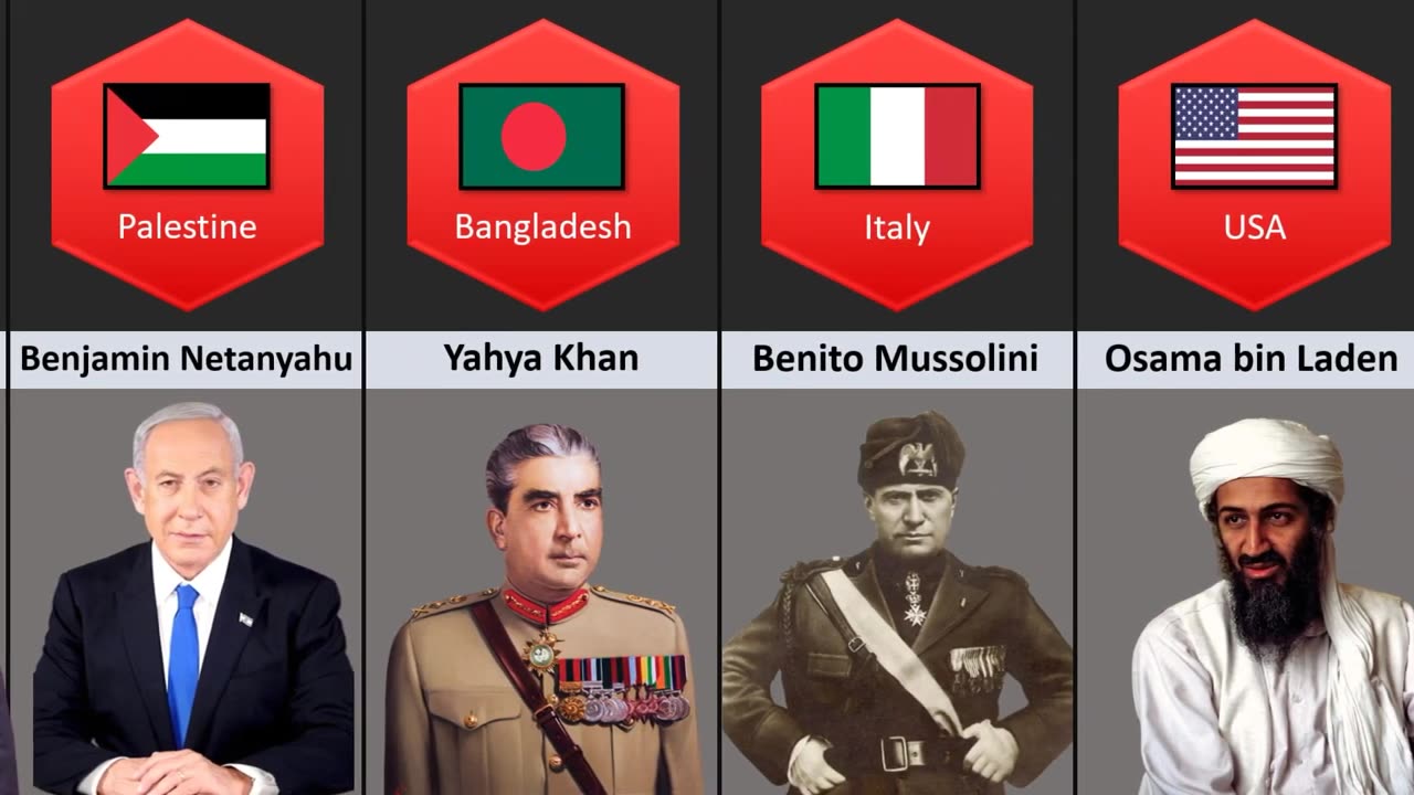 Most Hated People From Different Countries