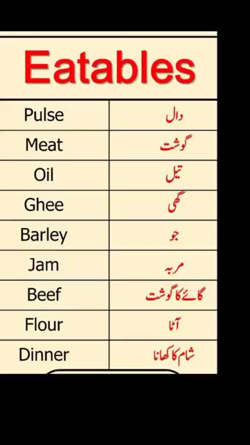 English To Urdu Sentences #englishtourdu #youtubeshorts #ytshort #englishshortsentences