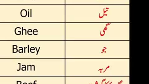 English To Urdu Sentences #englishtourdu #youtubeshorts #ytshort #englishshortsentences