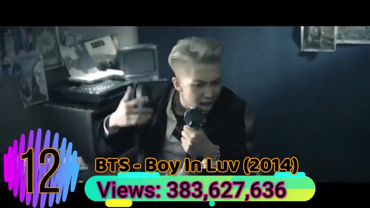 BTS Most viewed music video