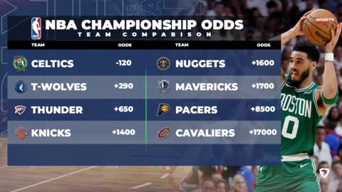 Boston Celtics Now Minus-Money Favorites for NBA Title at -120