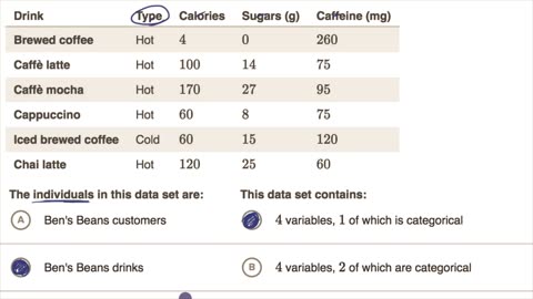 Analyzing statistical material