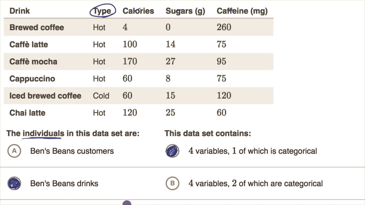 Analyzing statistical material