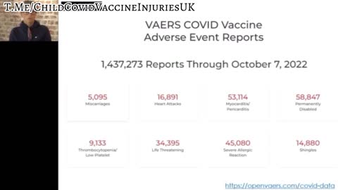 Covid Vaccines Are Causing Every Medical Condition You Can Think Of In The Human Body.