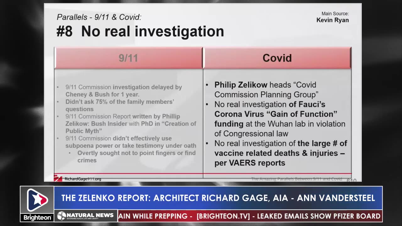 Parallels of 9/11 & COVID [Deep Dives #6 & #7]**