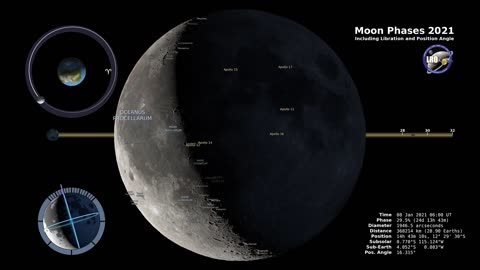 Moon Phases 2021 – Northern Hemisphere – 4K