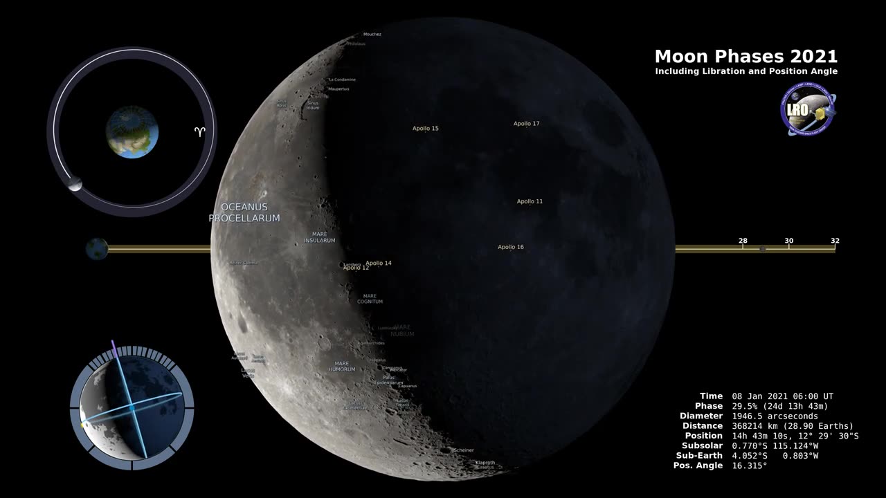 Moon Phases 2021 – Northern Hemisphere – 4K