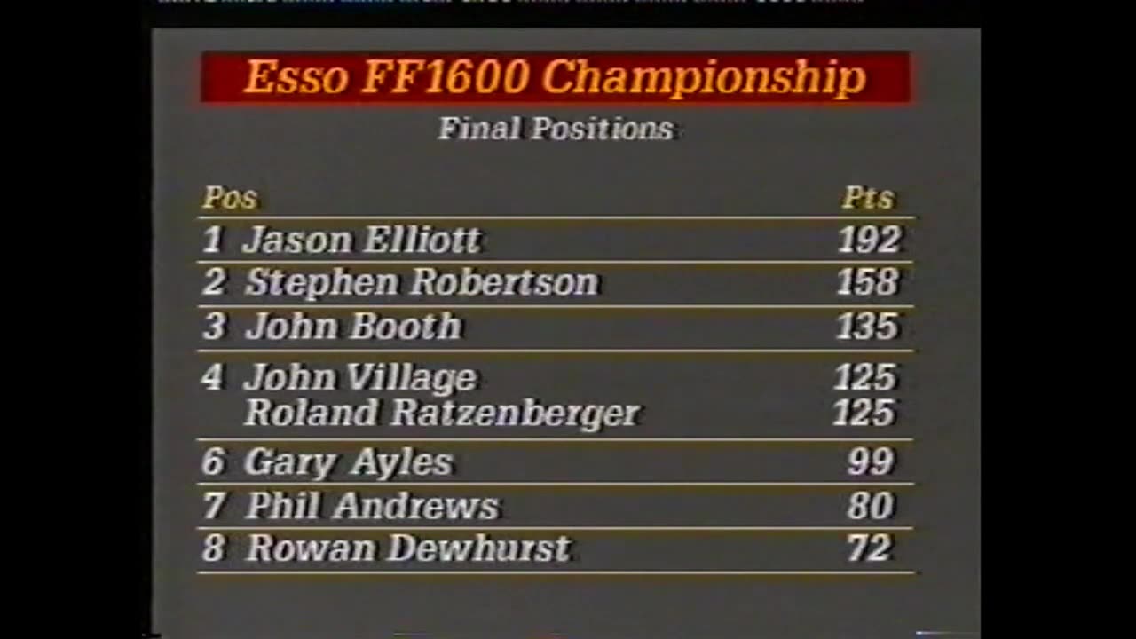 ESSO Formula Ford 1600 Championship (Final Round 5/10/1986 - Silverstone)