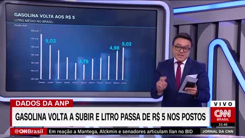 Preço médio do litro da gasolina sobe em novembro e chega a R$ 5,30 | JORNAL DA CNN