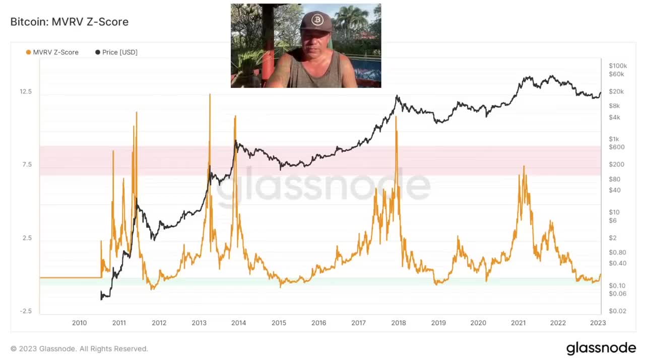 BITCOIN IS AT THIS STAGE RIGHT NOW!!