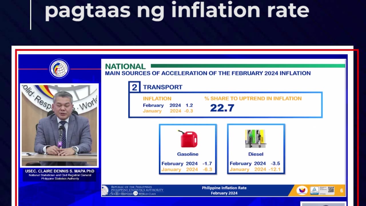 Pangunahing dahilan sa pagtaas ng inflation rate