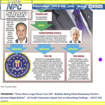 John Durham Issues Subpoena To Perkins Coie 🟠⚪🟣The NPC Show