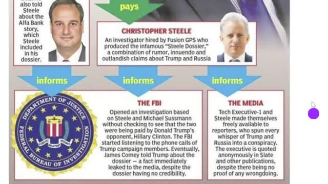 John Durham Issues Subpoena To Perkins Coie 🟠⚪🟣The NPC Show