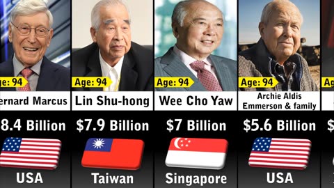 Most aged billionaires in world 2023