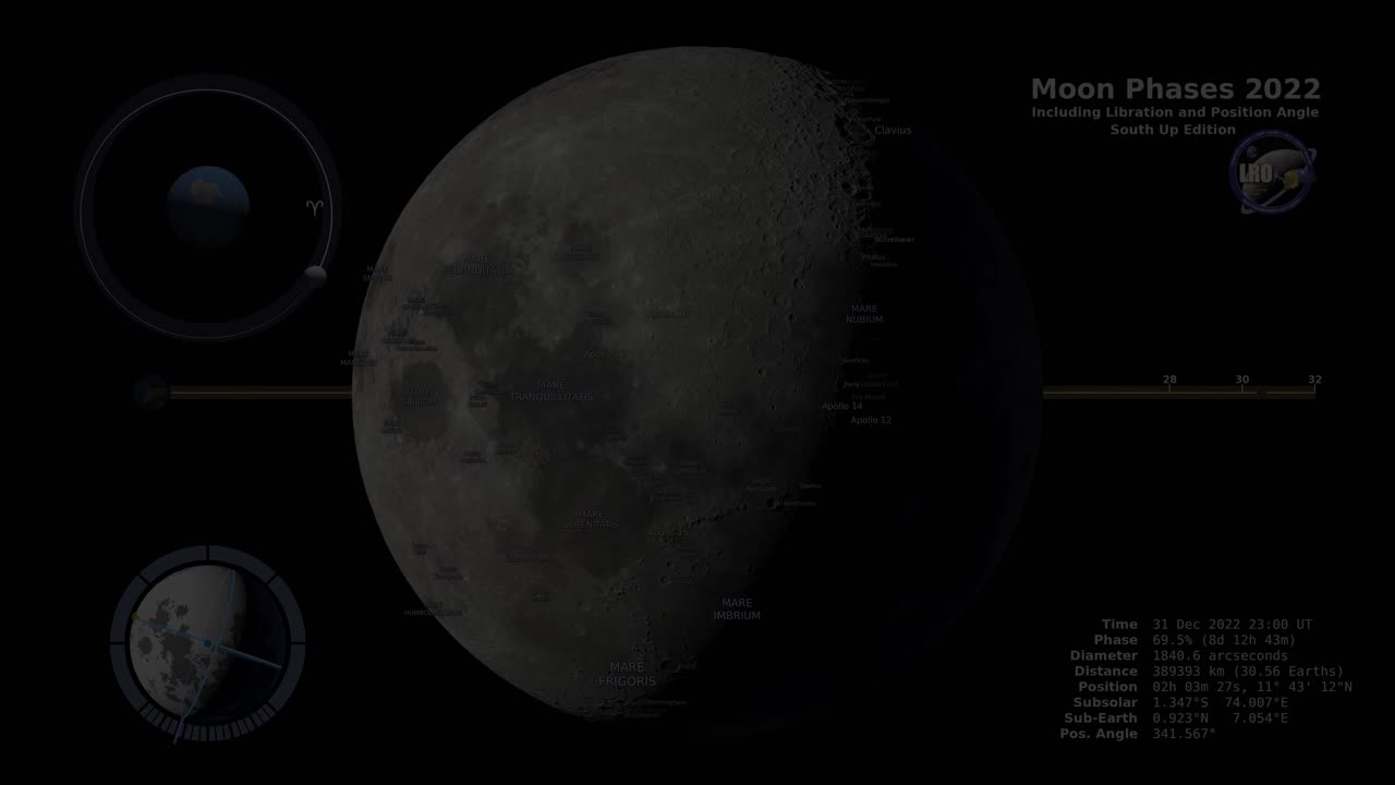 Moon Phases 2022 – Southern Hemisphere for your information