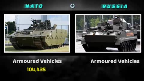 NATO vs Russia military power comparison