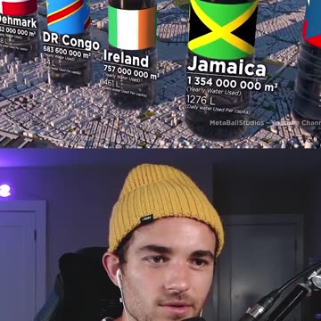 COUNTRIES WATER USAGE PER YEAR 💦