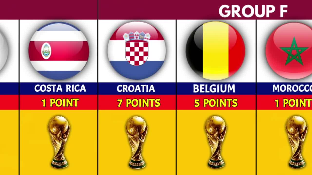 FIFA WORLD CUP 2022 GROUP STAGE STANDINGS PREDICTIONS