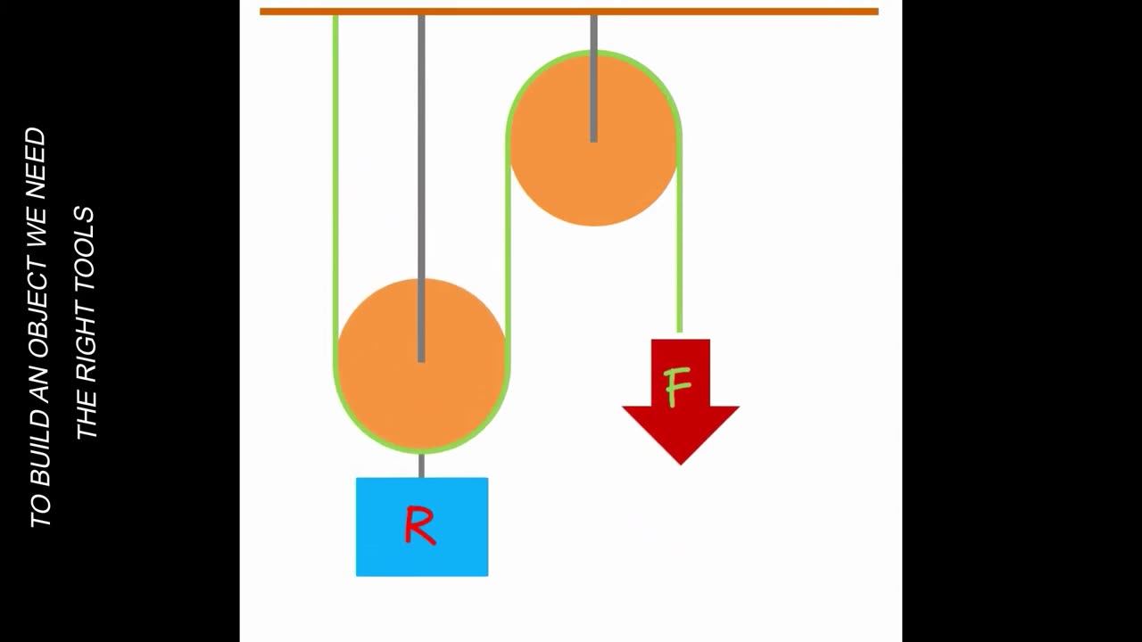 WHAT FACTORS AFFECT TECHNICAL EVOLUTION? NEW METHODOLOGIES | ROBOTICS | THE ECONOMIC